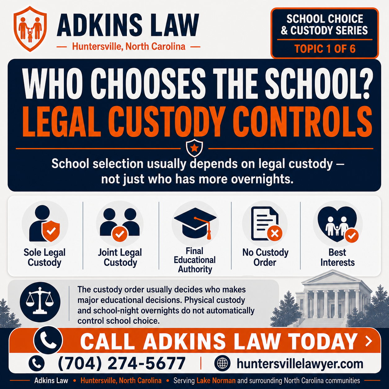 Who Chooses the School? Legal Custody Controls — Adkins Law school-choice and custody infographic explaining that school selection usually depends on legal custody rather than which parent has more overnights, with icons for sole legal custody, joint legal custody, final educational authority, no custody order, and the child’s best interests.