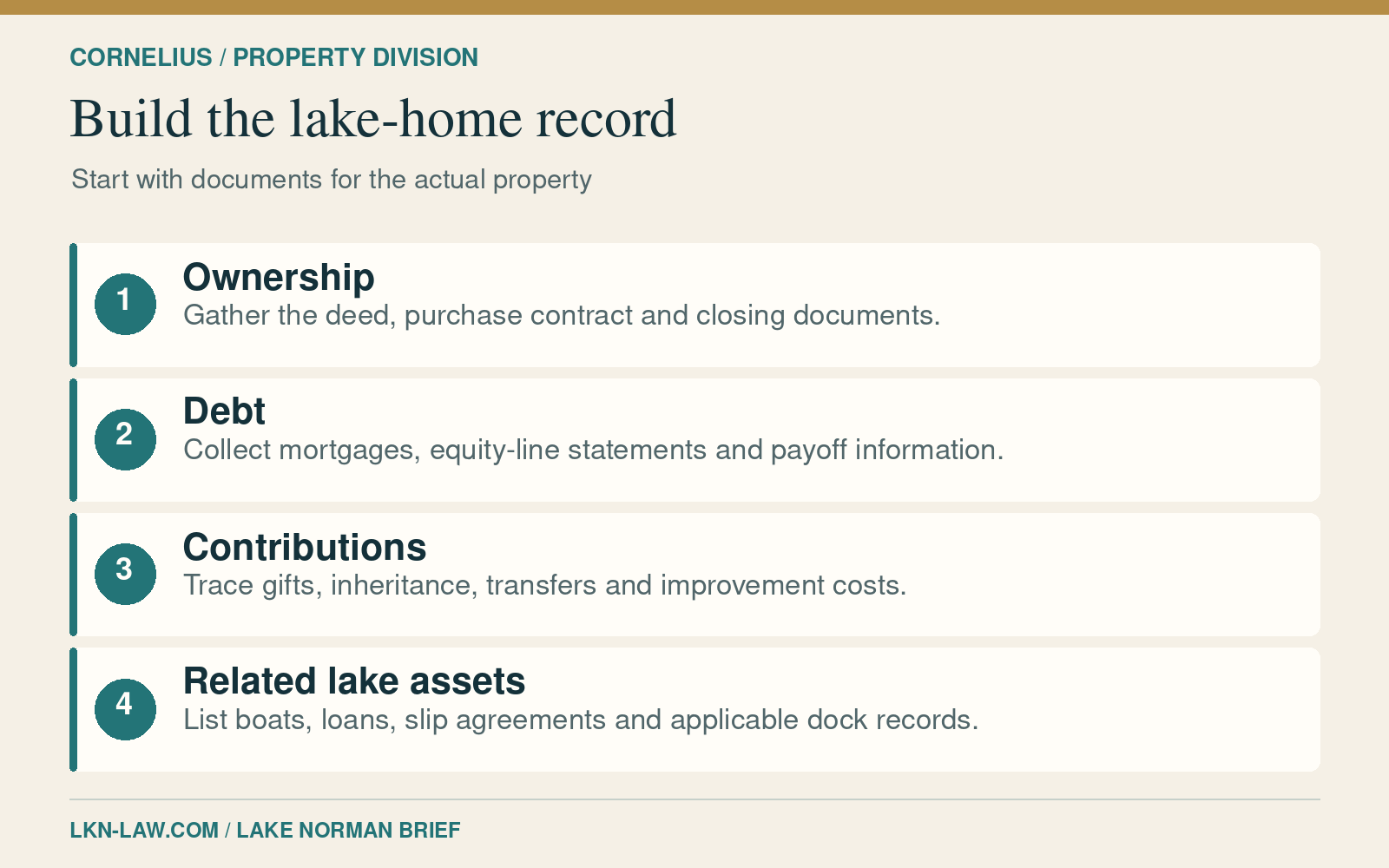 Cornelius lake-home divorce records checklist covering ownership, debt, financial contributions and related lake assets.