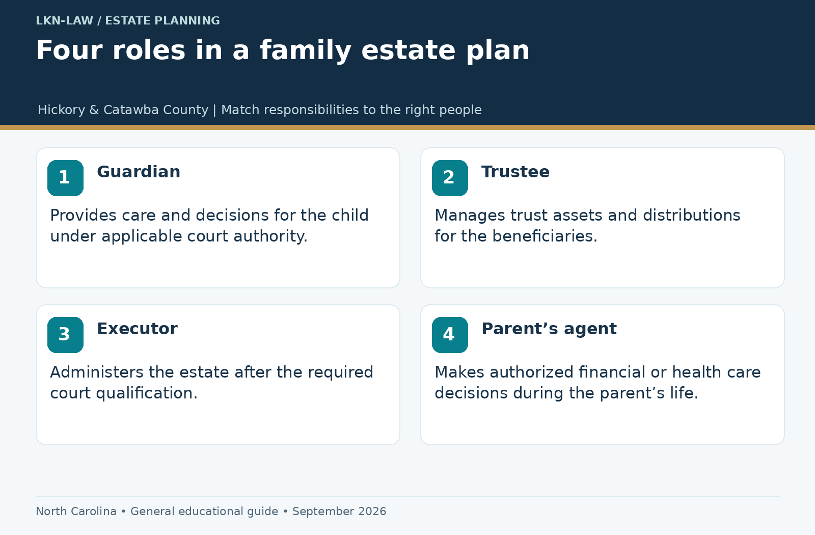 Estate Planning for Young Families in Hickory: Guardians, Trusts, and Minor Beneficiaries