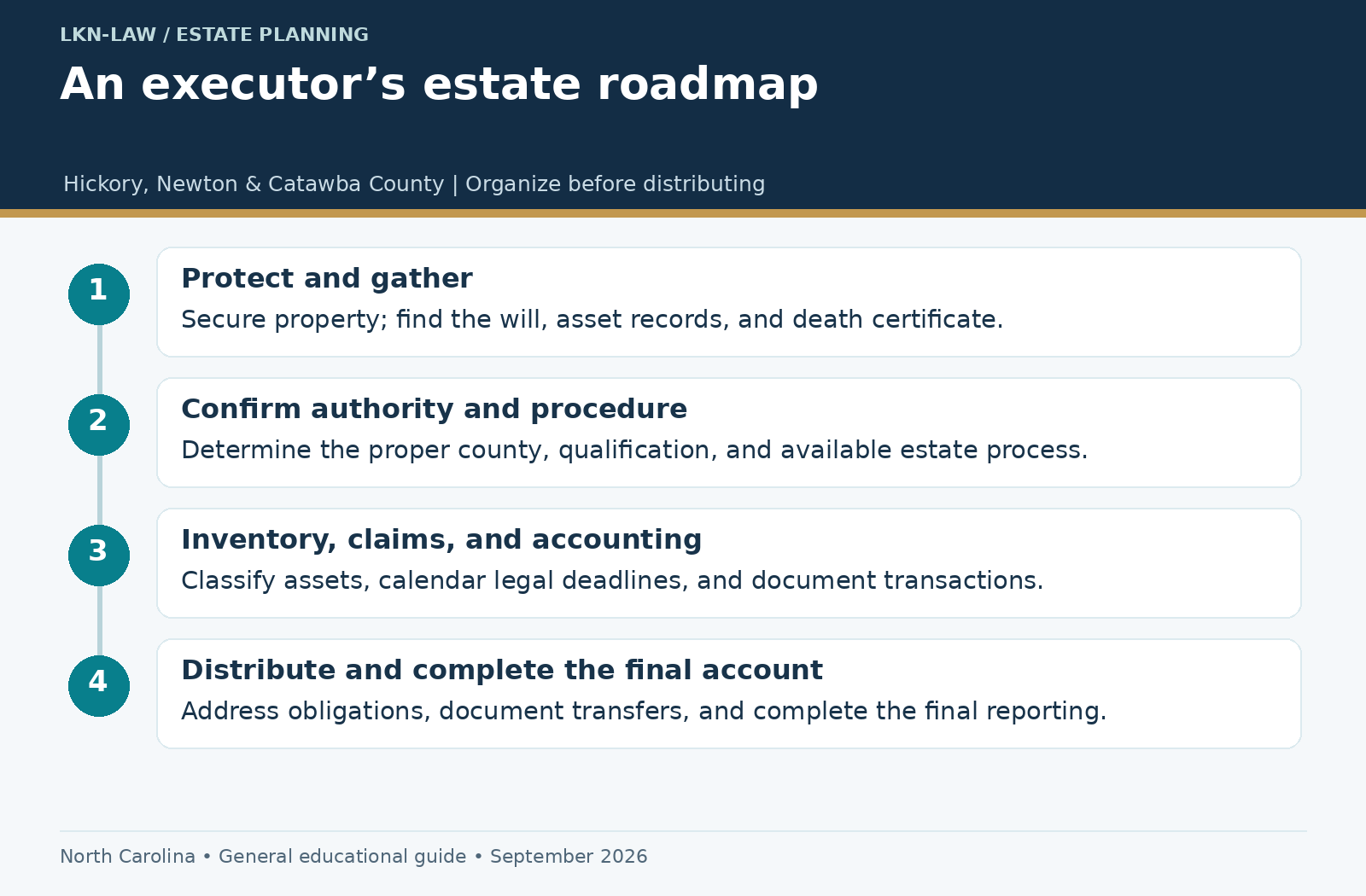 An Executor’s Roadmap for Hickory and Newton: Organizing a North Carolina Estate