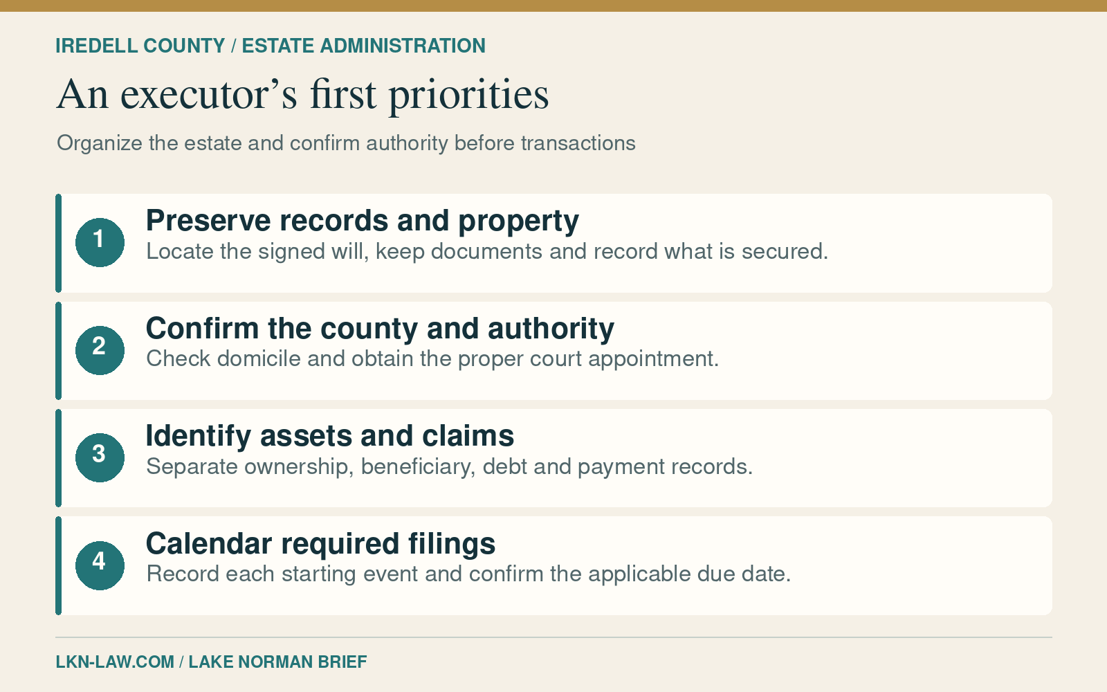 First priorities for an Iredell County executor: preserve records, confirm authority, identify assets and claims, and calendar filings.